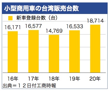 /date/2021/01/12/car_2.jpg /date/2021/01/12/car_2.jpg