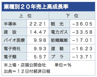 /date/2021/01/12/sales_2.jpg