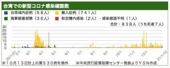 /date/2021/01/12/taiwan_2.jpg