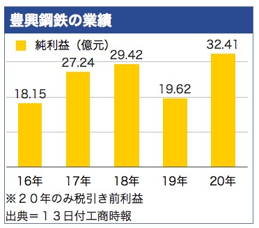 /date/2021/01/13/steel_2.jpg /date/2021/01/13/steel_2.jpg