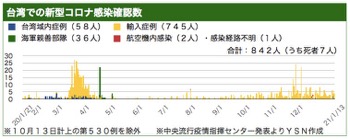 /date/2021/01/13/taiwan_2.jpg