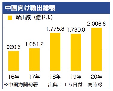 /date/2021/01/15/export_2.jpg /date/2021/01/15/export_2.jpg