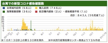 /date/2021/01/15/taiwan_2.jpg