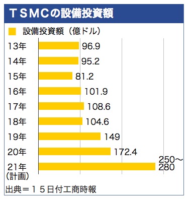 /date/2021/01/15/tsmc1_2.jpg