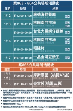 /date/2021/01/20/18taoyuan_2.jpg