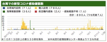 /date/2021/01/26/taiwan_2.jpg