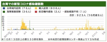 /date/2021/02/05/taiwan_2.jpg
