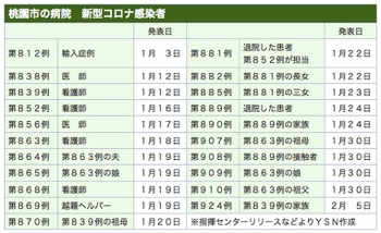 /date/2021/02/05/taoyuan_2.jpg
