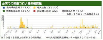 /date/2021/02/17/taiwan_2.jpg