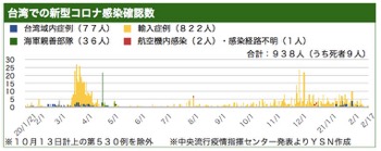 /date/2021/02/17/taiwan_2.jpg