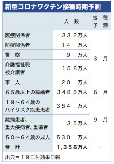 /date/2021/02/19/3vaccine1_2.jpg