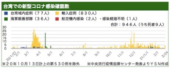 /date/2021/02/24/taiwan_2.jpg