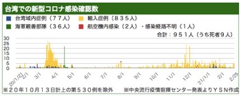 /date/2021/02/25/taiwan_2.jpg