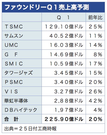 /date/2021/02/25/tsmc_2.jpg