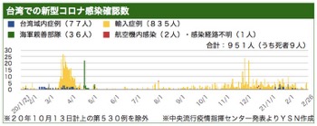 /date/2021/02/26/taiwan_2.jpg
