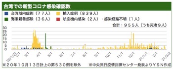 /date/2021/03/02/taiwan_2.jpg