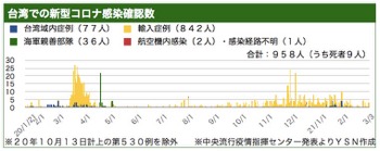 /date/2021/03/03/taiwan_2.jpg