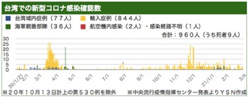 /date/2021/03/04/taiwan_2.jpg