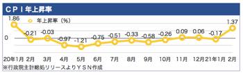 /date/2021/03/10/5cpi_2.jpg