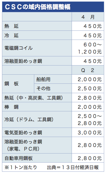 /date/2021/03/15/1csc_2.jpg