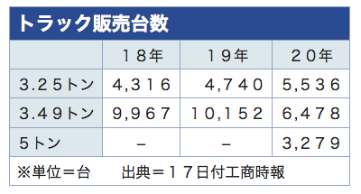 /date/2021/03/17/2hino_2.jpg /date/2021/03/17/2hino_2.jpg