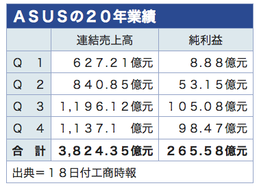 /date/2021/03/18/1asus_2.jpg