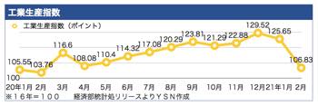 /date/2021/03/24/3industrial_2.jpg