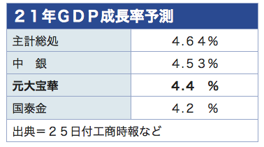 /date/2021/03/25/2gdp_2.jpg /date/2021/03/25/2gdp_2.jpg