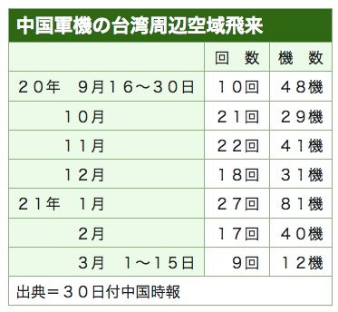 /date/2021/03/30/34china_2.jpg