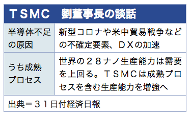 /date/2021/03/31/1tsmc_2.jpg