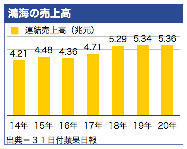 /date/2021/03/31/2foxconn_2.jpg /date/2021/03/31/2foxconn_2.jpg