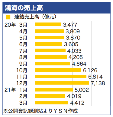 /date/2021/04/07/1foxconn_2.jpg /date/2021/04/07/1foxconn_2.jpg