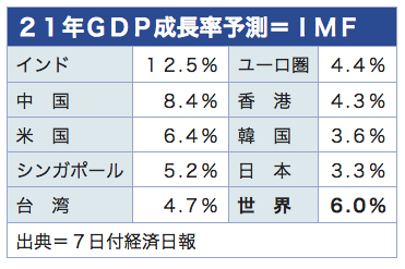 /date/2021/04/07/3gdp_2.jpg /date/2021/04/07/3gdp_2.jpg