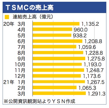/date/2021/04/12/30TSMC_2.jpg /date/2021/04/12/30TSMC_2.jpg