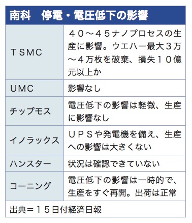 /date/2021/04/15/31tsmc_2.jpg