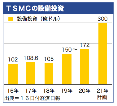 /date/2021/04/16/1tsmc_2.jpg