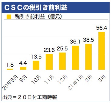 /date/2021/04/20/csc_2.jpg /date/2021/04/20/csc_2.jpg