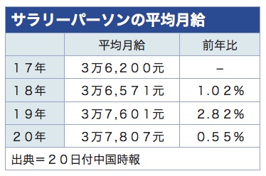 /date/2021/04/20/salary_2.jpg /date/2021/04/20/salary_2.jpg