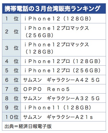 /date/2021/04/22/34phonesales_2.jpg /date/2021/04/22/34phonesales_2.jpg