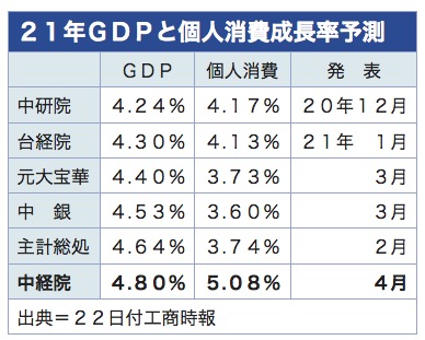 /date/2021/04/22/35GDP_2.jpg /date/2021/04/22/35GDP_2.jpg