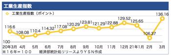 /date/2021/04/26/4industry_2.jpg /date/2021/04/26/4industry_2.jpg