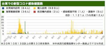 /date/2021/04/29/taiwan1_2.jpg