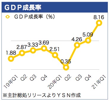/date/2021/05/03/gdp_2.jpg /date/2021/05/03/gdp_2.jpg
