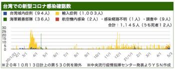 /date/2021/05/03/taiwan_2.jpg