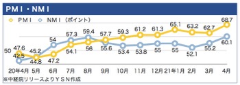 /date/2021/05/04/37PMI_2.jpg /date/2021/05/04/37PMI_2.jpg