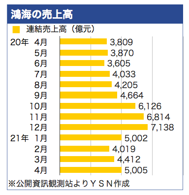 /date/2021/05/05/4foxconn_2.jpg /date/2021/05/05/4foxconn_2.jpg
