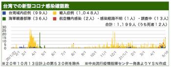 /date/2021/05/10/0510taiwan_2.jpg
