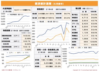 /date/2021/05/10/37statistics1_2.jpg