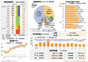 /date/2021/05/10/37statistics2_2.jpg