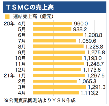 /date/2021/05/11/1tsmc_2.jpg